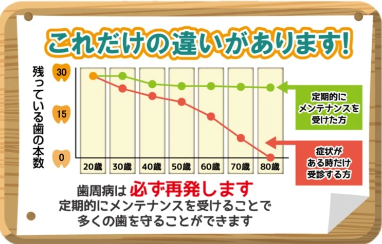 予防歯科